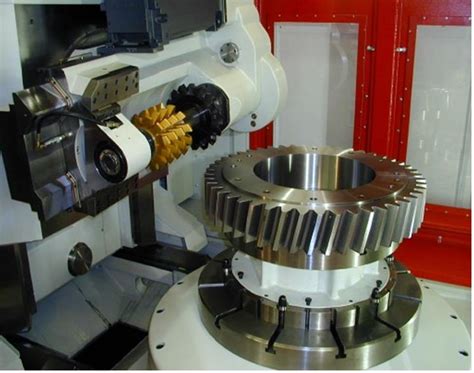cnc gear|Gear Manufacturing: A Detailed Exploration .